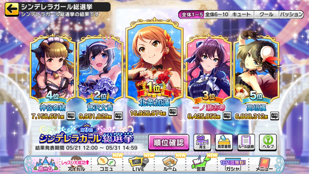 北条加蓮はみんなで育てたシンデレラ 2ページ目 Togetter