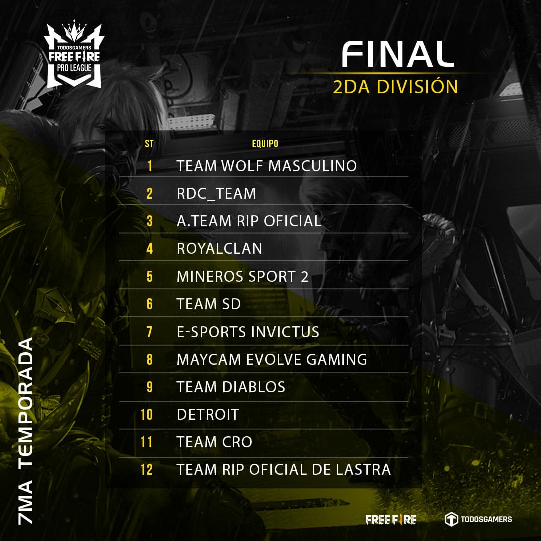 Vamos por el ascenso a 1era División de la #ProLeague este Martes 26 /05 por el canal de @TodosgamersTv.