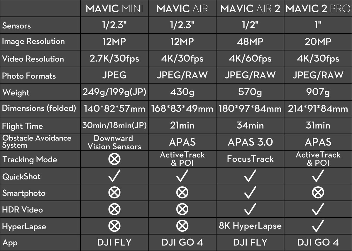 dji support mavic air