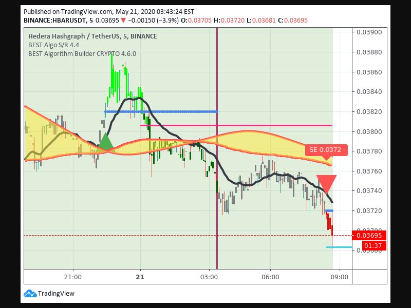 TradingView trade Entry Signal Time 215 825