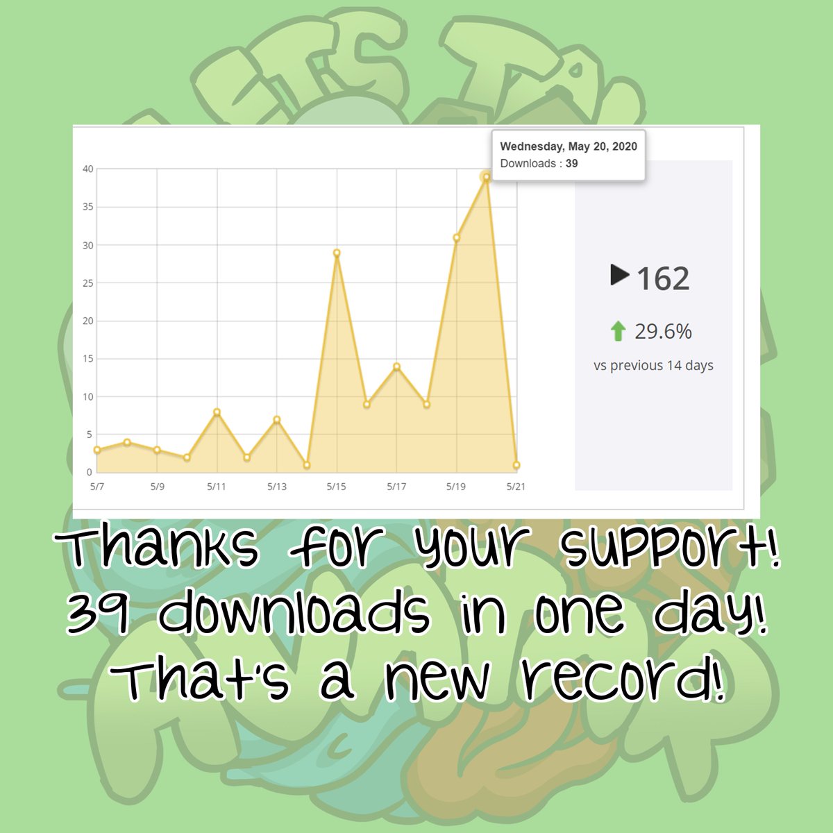 LetsAvatar's tweet photo. We just reached 39 downloads in one day! Thank you guys so much for your support!!
#podcast #ATLA #AvatarTheLastAirbender #Avatar https://t.co/e5RampKgFg