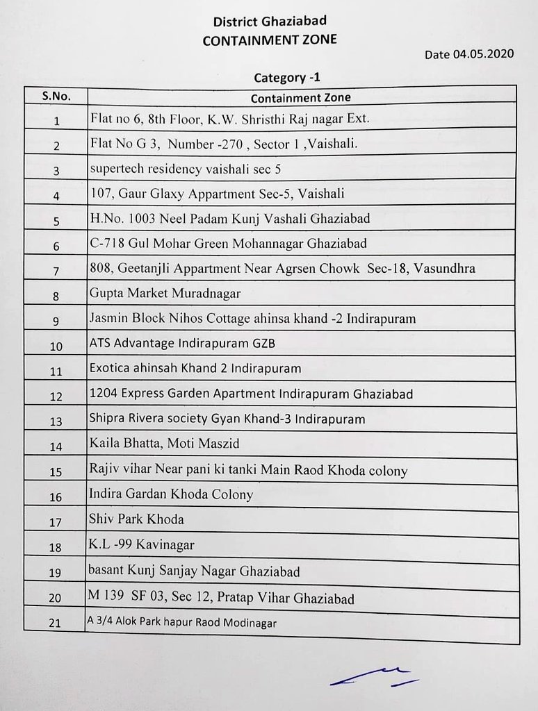 Hey everybody #freeparastierea please see attached. Ghaziahad DM/Authority sealing flats in containment not towers not society.  Urge RWA @ParasTiereaAoA Please take up the matter strongly with Noida authority <a href="/CeoNoida/">CEO, NOIDA Authority</a> <a href="/dmgbnagar/">DM NOIDA Gautam Buddha Nagar</a> <a href="/DeptGbn/">Information Dept GBN</a> <a href="/myogiadityanath/">Yogi Adityanath</a> <a href="/HMOIndia/">गृहमंत्री कार्यालय, HMO India</a>. <a href="/PMOIndia/">PMO India</a>