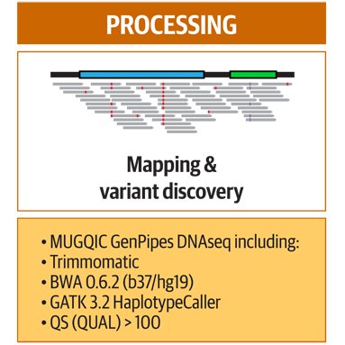 14-Making a Fully Reproducible Paper: Capstone case study on computational reproducibility involving synthetic data creation,  #GATK, downstream analysis and real biological findings by  @RealMattJM et al.  https://app.terra.bio/#workspaces/help-gatk/Reproducibility_Case_Study_Tetralogy_of_Fallot