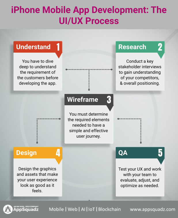appsquadz's tweet photo. There is a need to incorporate UI/UX design into your app development process. Check out this infographic to know more.
@appsquadz #iphoneapp #appdevelopmentcompany #iphoneappdevelopmentcompany #uiux #uiuxprocess https://t.co/QbBmhqApfY