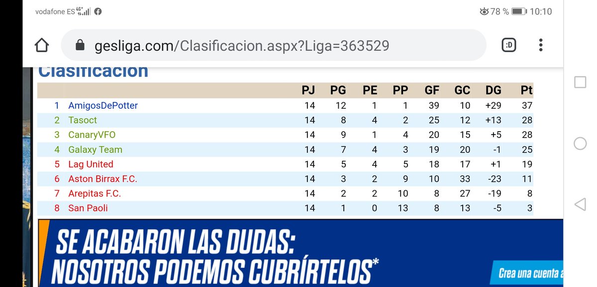 Finalizada la primera temporada de #Proleague🏆🏆🥇🥇 hemos ganado la LIGA Y COPA, Doblete en la primera temporada no está nada mal🥅🔝,,, una liga grupo B muy disputada hasta el último momento que con nuestro juego y experiencia, logramos levantar dicho título 🥇🏆