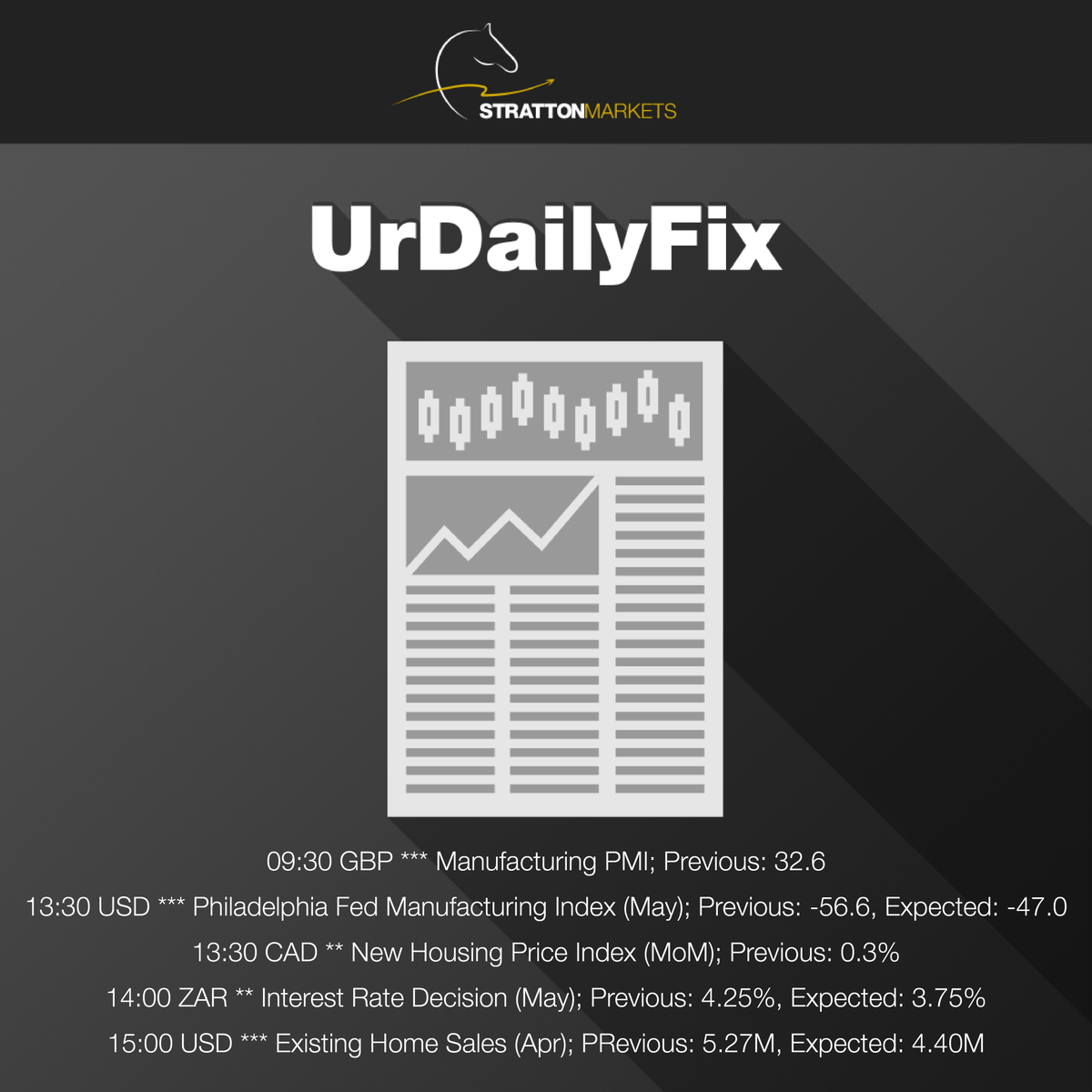 StrattonMarkets's tweet photo. #UrDailyFix with #GBP, #USD, #CAD and #ZAR in the headlines
.
.
.
#StrattonMarkets #StrattonDaily #Market #News #forex #forextrader #forexnews #forexlifestyle https://t.co/ENUREeDg8y