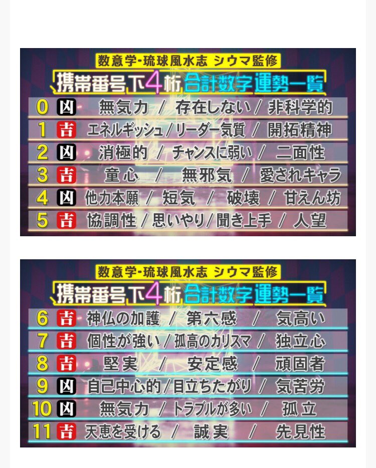 携帯 番号 占い 2019 携帯スマホの電話番号を今すぐチェック 運気が上がる幸運ナンバーは下4桁が