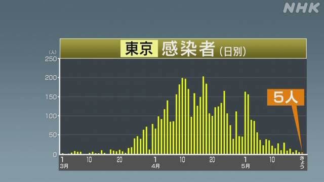 Uzivatel 石井孝明 Ishii Takaaki Na Twitteru 帝都物語で 破壊を試みた魔人加藤を退けた幸田露伴 高橋幸治 さん が 帝都は必ず蘇る と言ったことを思い出した 映画は 加藤役の嶋田久作さんの存在感と配役は盟友ばかりで凄かったが 今ひとつ 石田純一が