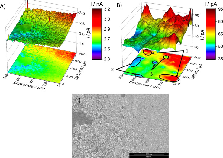 FutureEnergyLab's tweet photo. Turning #3Dprinted #Electrode to active #MoS2 surface by room temperature #electrodeposition - with a lot of localized electrochemistry investigation by #SECM. See our article (by @CIffelsberger and @SiowwoonNg ) in @ApplMaterToday @CEITEC_Brno   https://t.co/nOPxVZCHOV https://t.co/eOEcQExajL