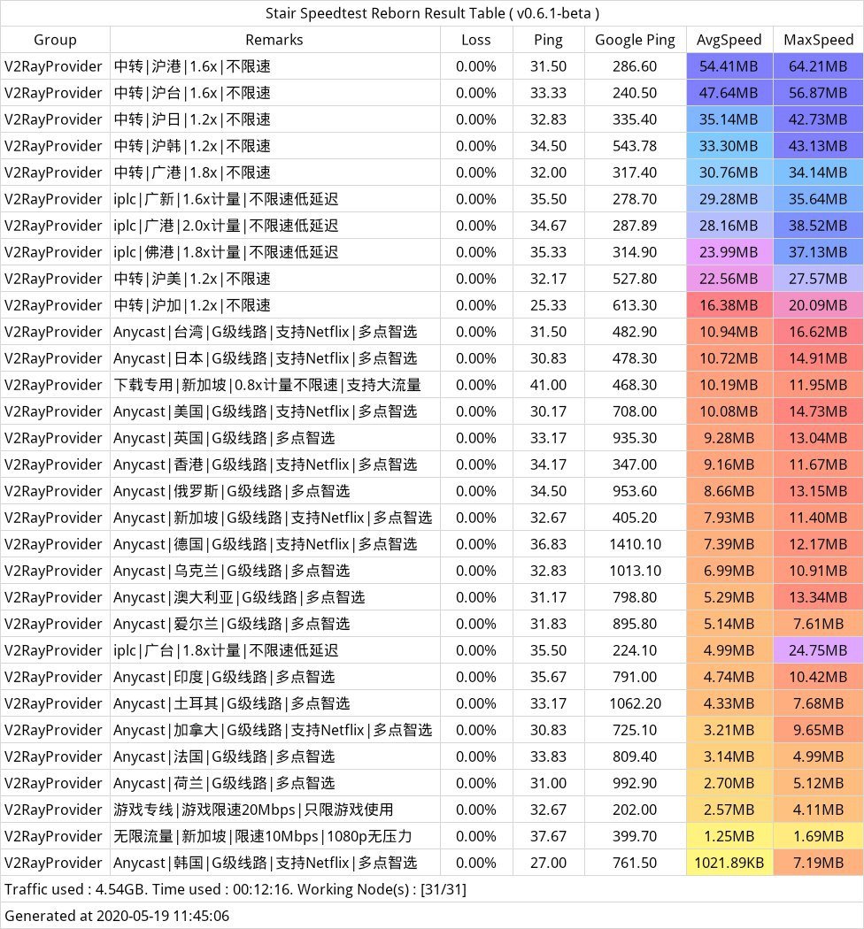 Fastlink 任播 Anycast 技术 低ping高速 机场推荐 机场测评 翻墙论坛 翻墙党社区 手机版 Powered By Discuz