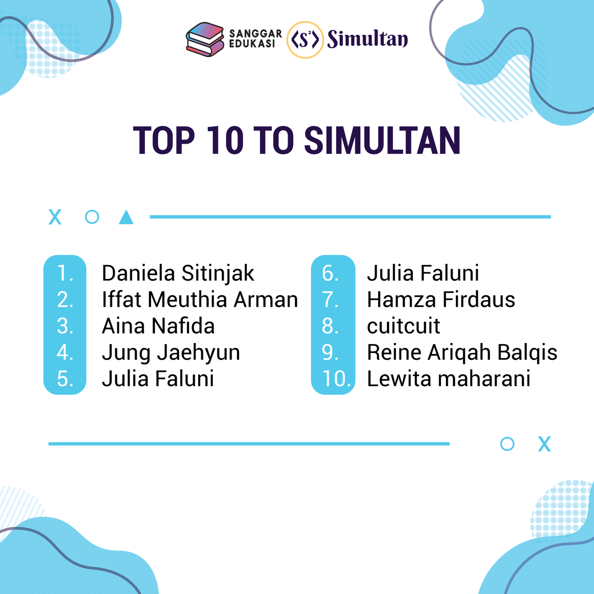 SanggarEdukasi_'s tweet photo. Gimana TO nya kemarin? Sudah dapat hasilnya?

Yuk intip peraih skor 10 besar tertinggi di Event SIMULTAN Kemarin.

Cekidot....
 Hayo sapa aja nih. Coba tag orangnya!!!

#tryouts #utbk2020 #utbk #tryoutsbmptn #tryoututbk #tryout #tryoututbk #simultan #sanggaredukasi https://t.co/Fs58z64NlD