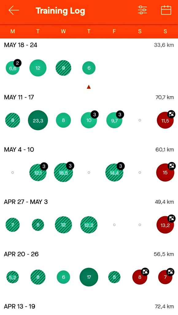 Sevhic_'s tweet photo. #StravaSummit wow The Training log look so clean 🔥👌🏽😍 https://t.co/2sbSR3dAPO