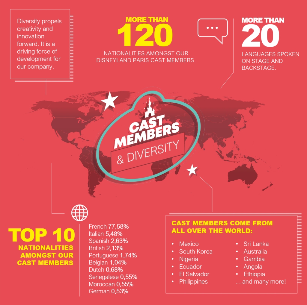 On this world day of cultural diversity for dialogue and development, discover how our Cast Members, coming from all walks of life, reflect one of the strong values of the company: #diversity