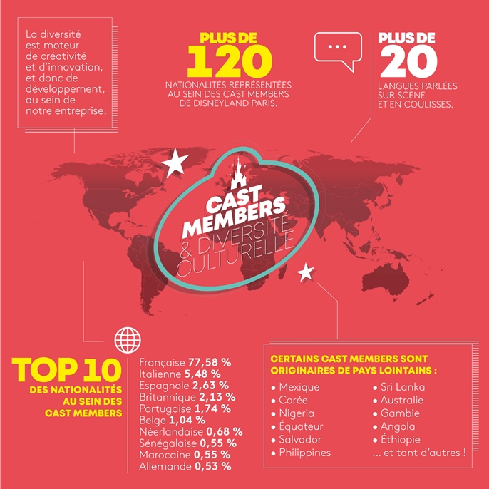 En cette journée mondiale de la diversité culturelle pour le dialogue et le développement, découvrez comment nos Cast Members, venant de tous horizons, reflètent l’une des valeurs fortes de l’entreprise : la #diversité