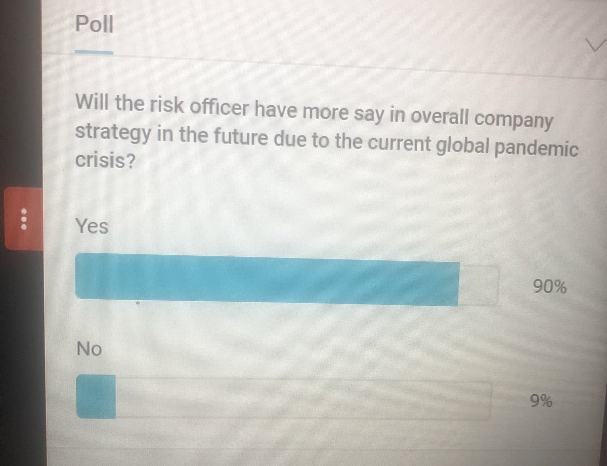 TheRiskBro's tweet photo. Michael Davies from @ContinuitySA did this poll and interesting result. It reflects on the buy-in for Risk Management professionals in organizations and the role of risk officers post covid-19 in overall company strategy. https://t.co/UogKhfYoiJ