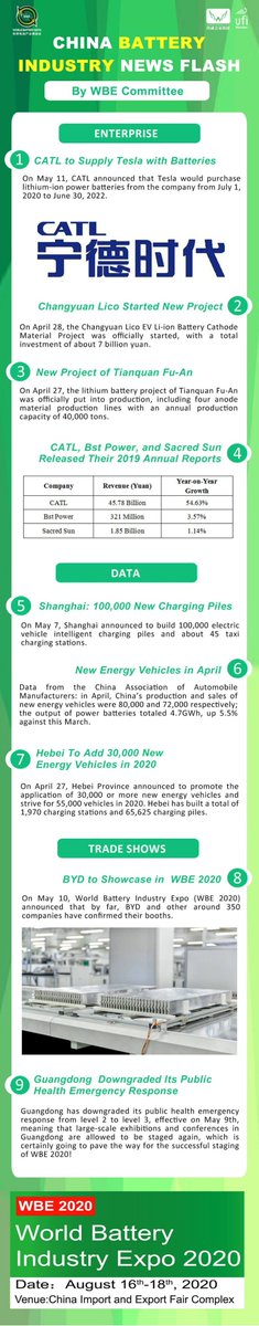 WORLD BATTERY SHOW 2020!