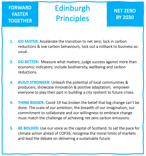 Edinburgh Climate Commission tweet media