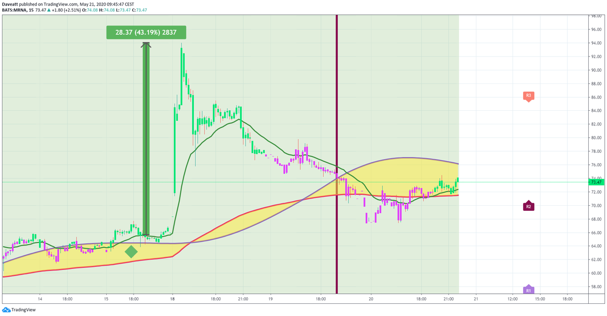 TradingView trade MRNA NVAX VIR
