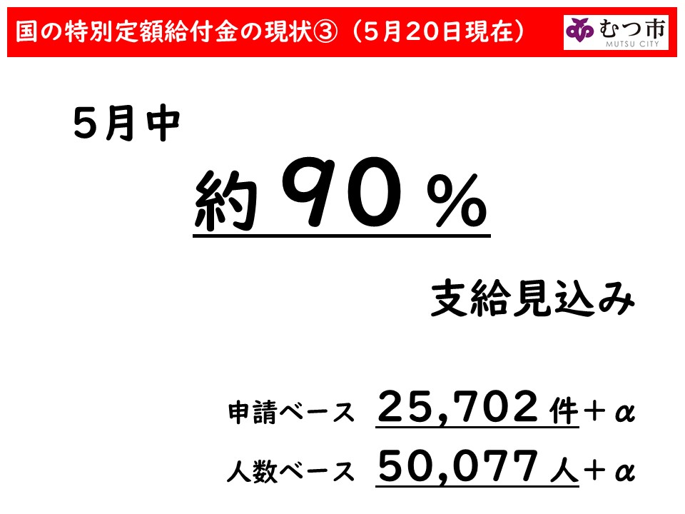 むつ 市 給付 金