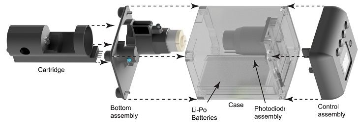 Beneficial.Bio tweet media