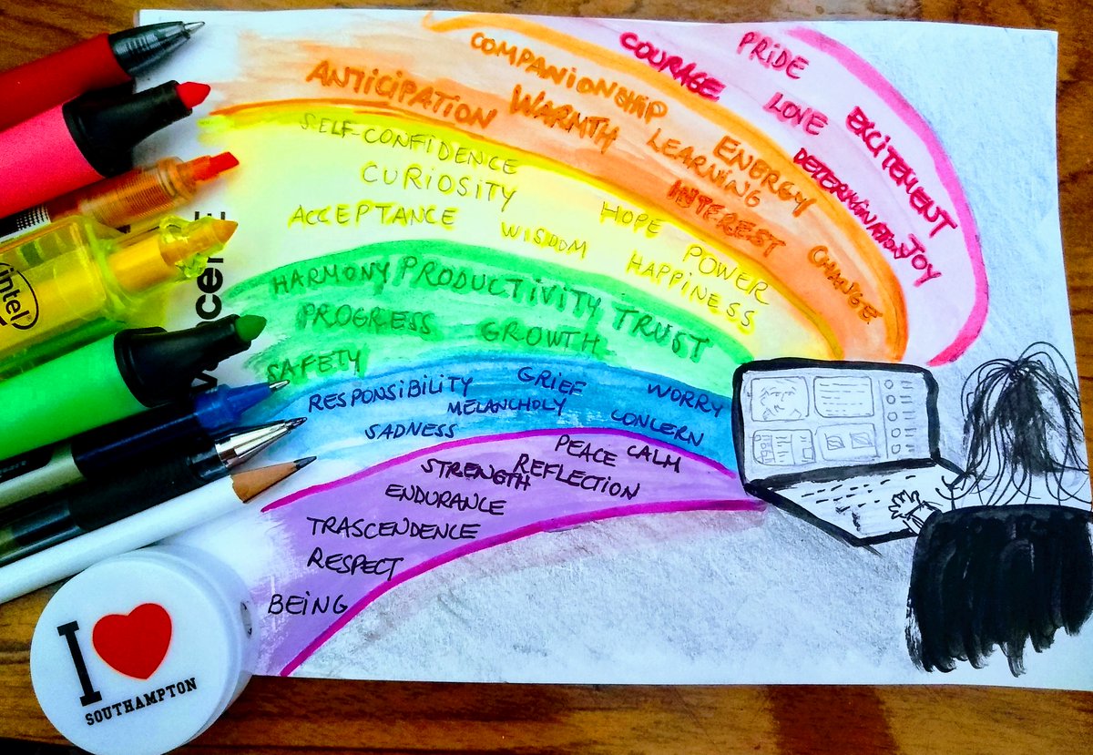 PYPUOS's tweet photo. Even though these days most of my time is spent in front of my computer,I can experience a wide range of feelings and emotions which transcend the computer environment,as if a whole world opens up from behind the screen. It’s not a grey world,it’s a world full of diverse colours. https://t.co/Ybnqdv57Oj