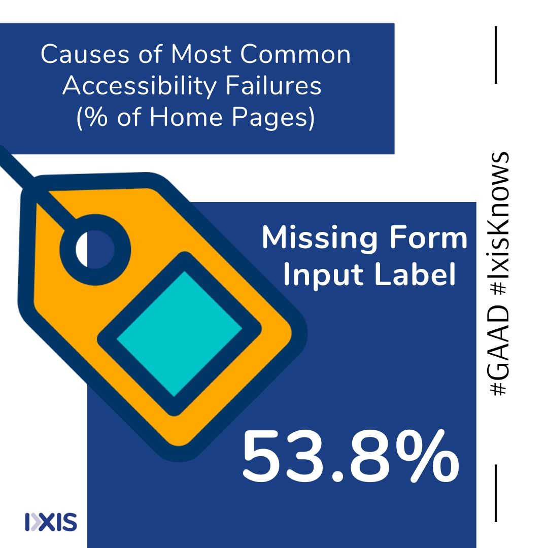 ixisit's tweet photo. How important is #GlobalAccessibliltyAwarenessDay to your #charity?

Your website should be #accessible to all. If it’s not, you could be missing out on vital supporters!

Hopefully, these kinds of #stats will be a thing of the past as we all become more aware of this hot-topic.. https://t.co/rUtMqVkyIy