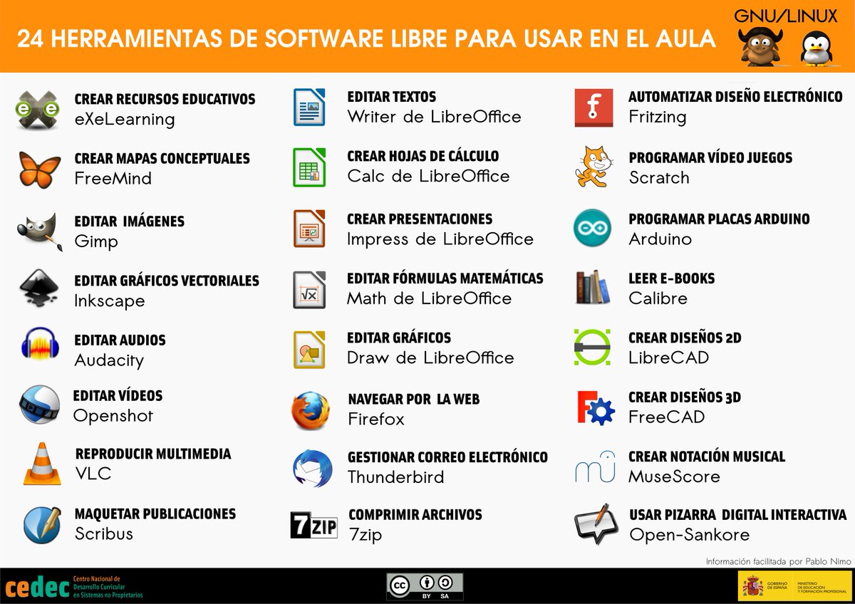 CeDeC_intef's tweet image. 24 herramientas de software libre. Para cada necesidad, una solución de calidad. cedec.intef.es/24-herramienta… #SoftwareLibre #educacion #primaria #secundaria #bachillerato
