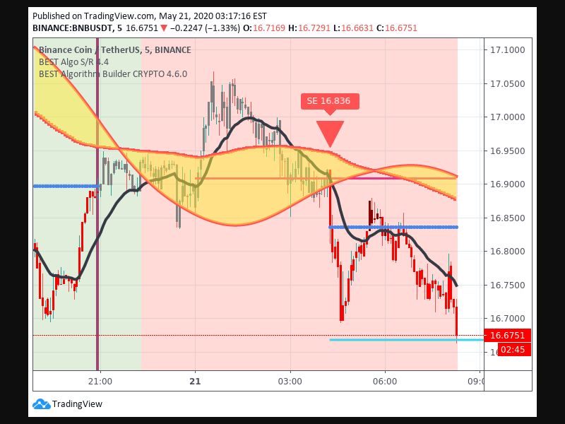 TradingView trade Entry Signal Time 215 415