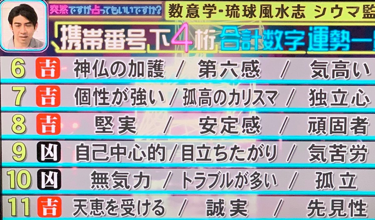 番号 運勢 4 桁 携帯 下