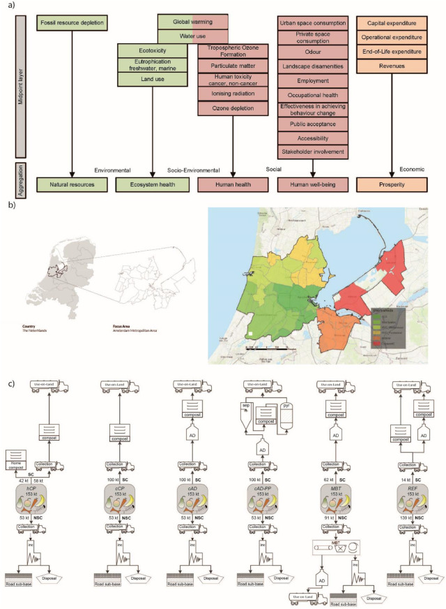 Check out the newest <a href="/REPAiR_H2020/">REPAiR</a> article „Quantitative sustainability assessment of household food waste management in the Amsterdam Metropolitan Area”. Read and download this and other REPAiR related articles here: h2020repair.eu/project-result… #LCA #CircularEconomy