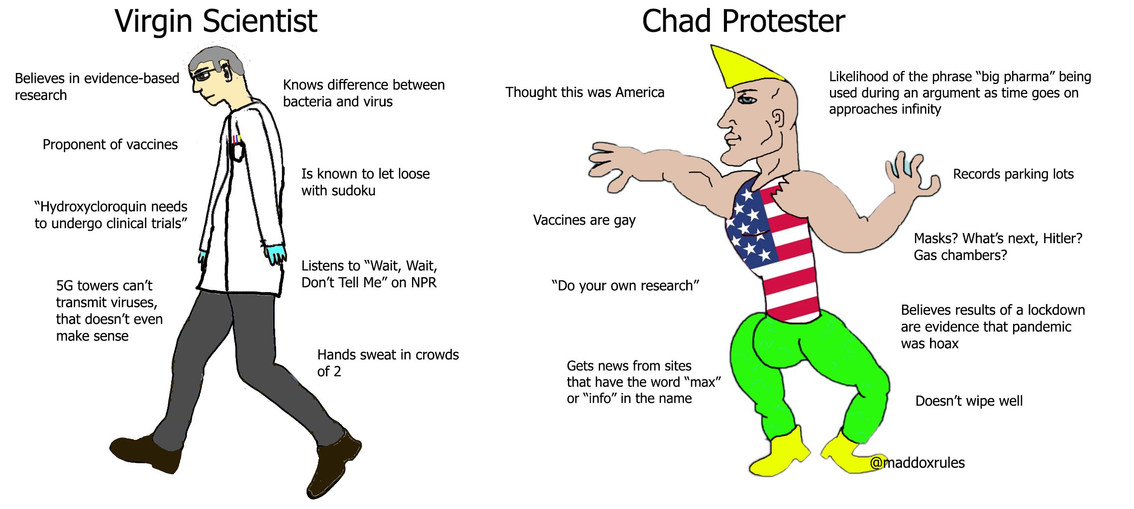 Virgin Scientist vs Chad Protester. 