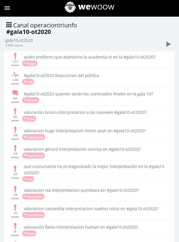 WeWoowOfficial's tweet photo. 🎤 Esta es la opinión del público sobre la gala #OTGala10 

¿Opinas cómo la mayoría? https://t.co/6rny1CNdUf

#CanalOT21M #OT2020 #OTchat https://t.co/KS6V3o7Eui