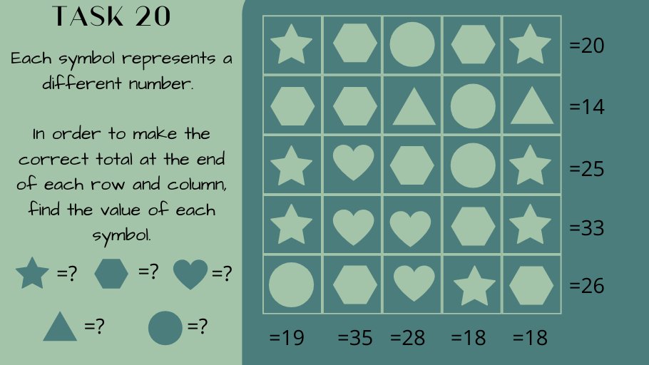 walesmaths's tweet image. Challenge 20: Can you find the value of each symbol? 

@WalesHigh #lockdownmaths #WHS #mathschallenge