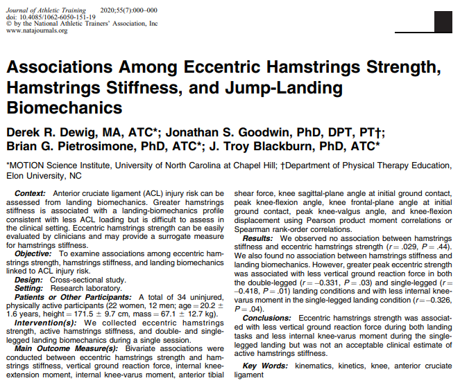 JAT_NATA's tweet photo. New online first from Derek Dewig, MA, and colleagues: Associations Among Eccentric Hamstrings Strength, Hamstrings Stiffness, and Jump-Landing Biomechanics.

Link: https://t.co/ikLlsF11q3 https://t.co/XKTDoml1eF