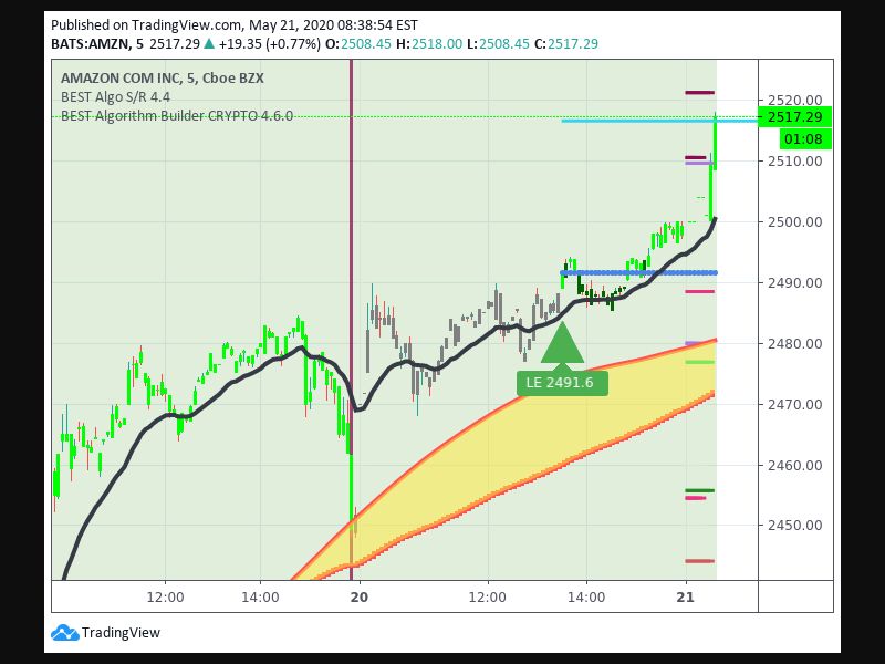 TradingView trade Entry Signal Time 205 1330