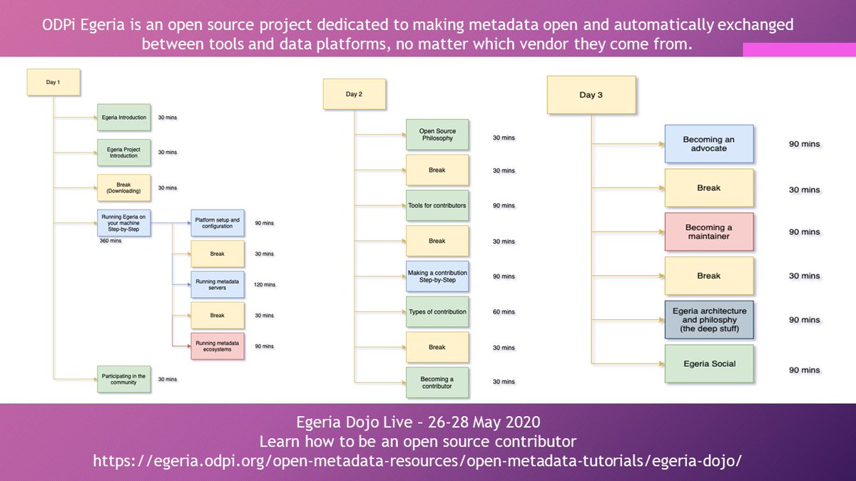 Learn how to be a contributor to #opensource - 26-28 May one-of-a-kind intense education @ODPiOrg Egeria metadata project led by @MandyChessell & her team - agenda egeria.odpi.org/open-metadata-… - register eventbrite.com/e/egeria-dojo-… @ODPiOrg @planetf1w @dsrealtime01 @_areej @cupidckchan