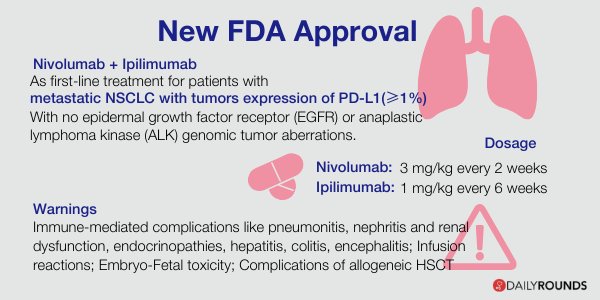 marrow_med's tweet image. @US_FDA Approved Nivolumab + Ipilimumab As First-Line Treatment For mNSCLC (with PD-L1 tumor expression ≥1%)

Source link: fda.gov/drugs/drug-app…

#FDA #FDAUpdate #Nivolumab #Ipilimumab