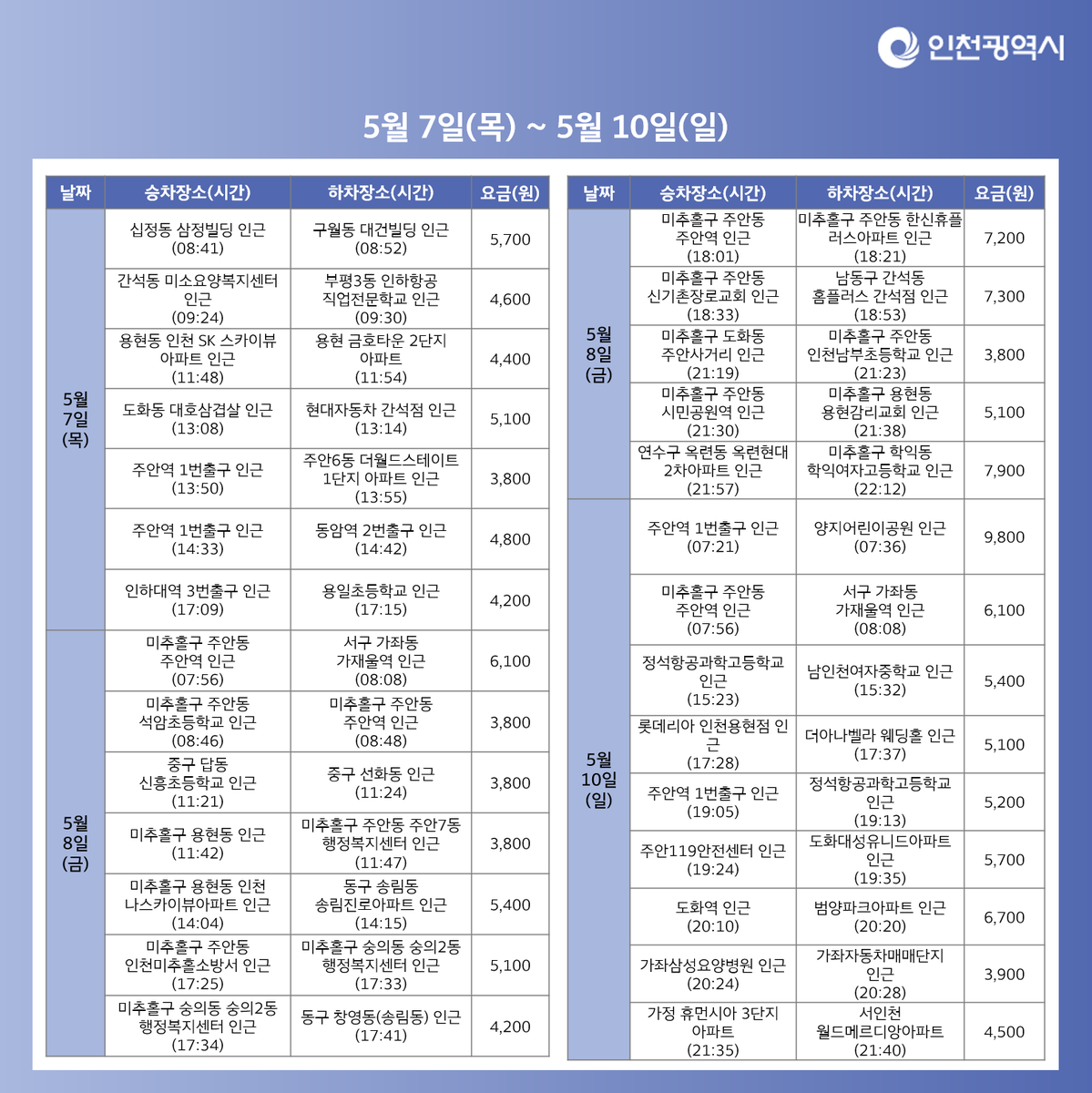 incheon_gov's tweet photo. 🚨인천시 코로나19 확진자의
개인택시를 현금결제로 이용하신 분을 찾습니다🚨

▼더 알아보기▼
https://t.co/Sng6jZsfGk

#코로나19 #확진자 #택시 #신고 #확인
#관할보건서로_연락주세요
#인천 #인천시 #allwaysincheon https://t.co/sGypMgnSBN