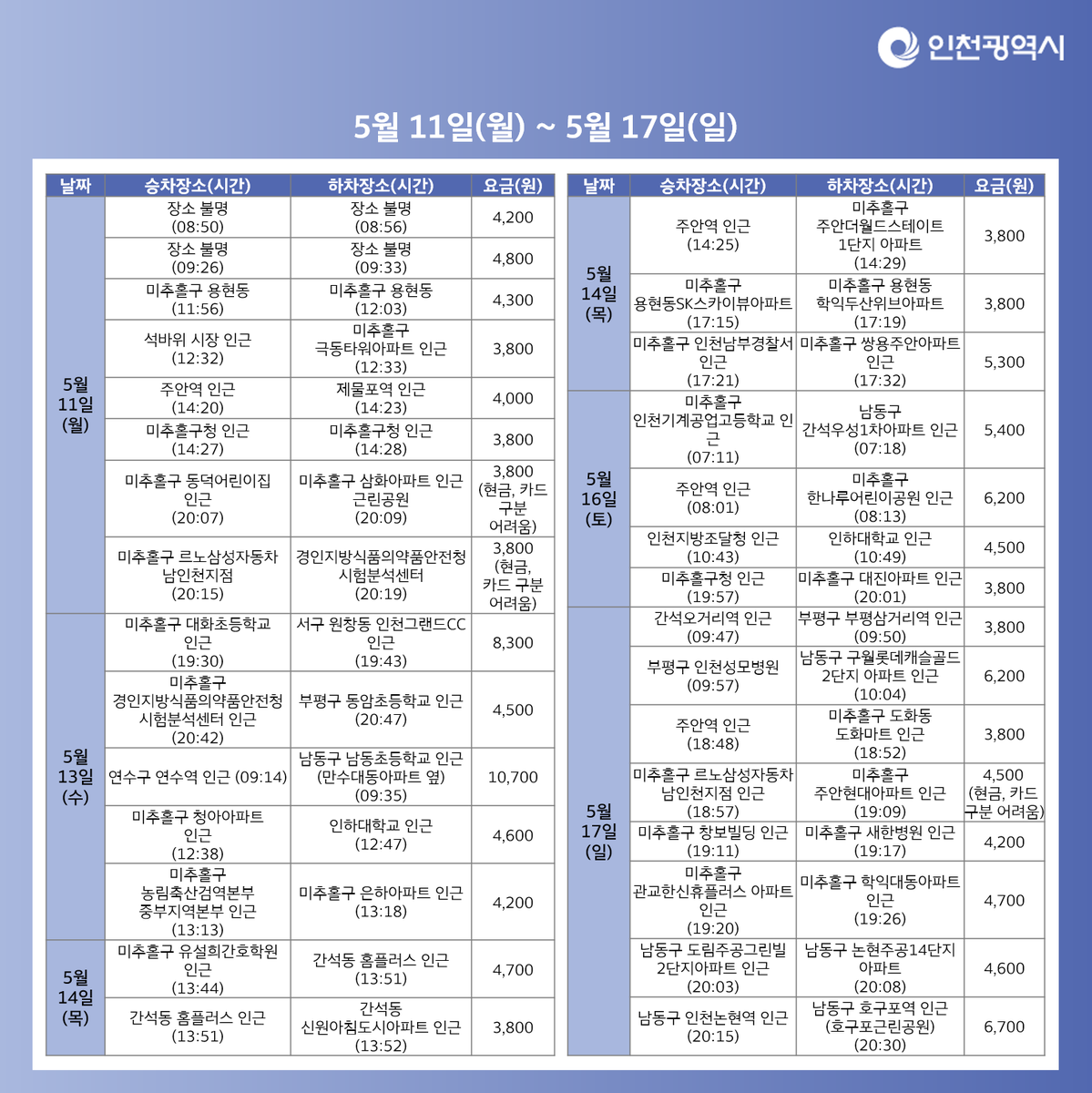 incheon_gov's tweet photo. 🚨인천시 코로나19 확진자의
개인택시를 현금결제로 이용하신 분을 찾습니다🚨

▼더 알아보기▼
https://t.co/Sng6jZsfGk

#코로나19 #확진자 #택시 #신고 #확인
#관할보건서로_연락주세요
#인천 #인천시 #allwaysincheon https://t.co/sGypMgnSBN