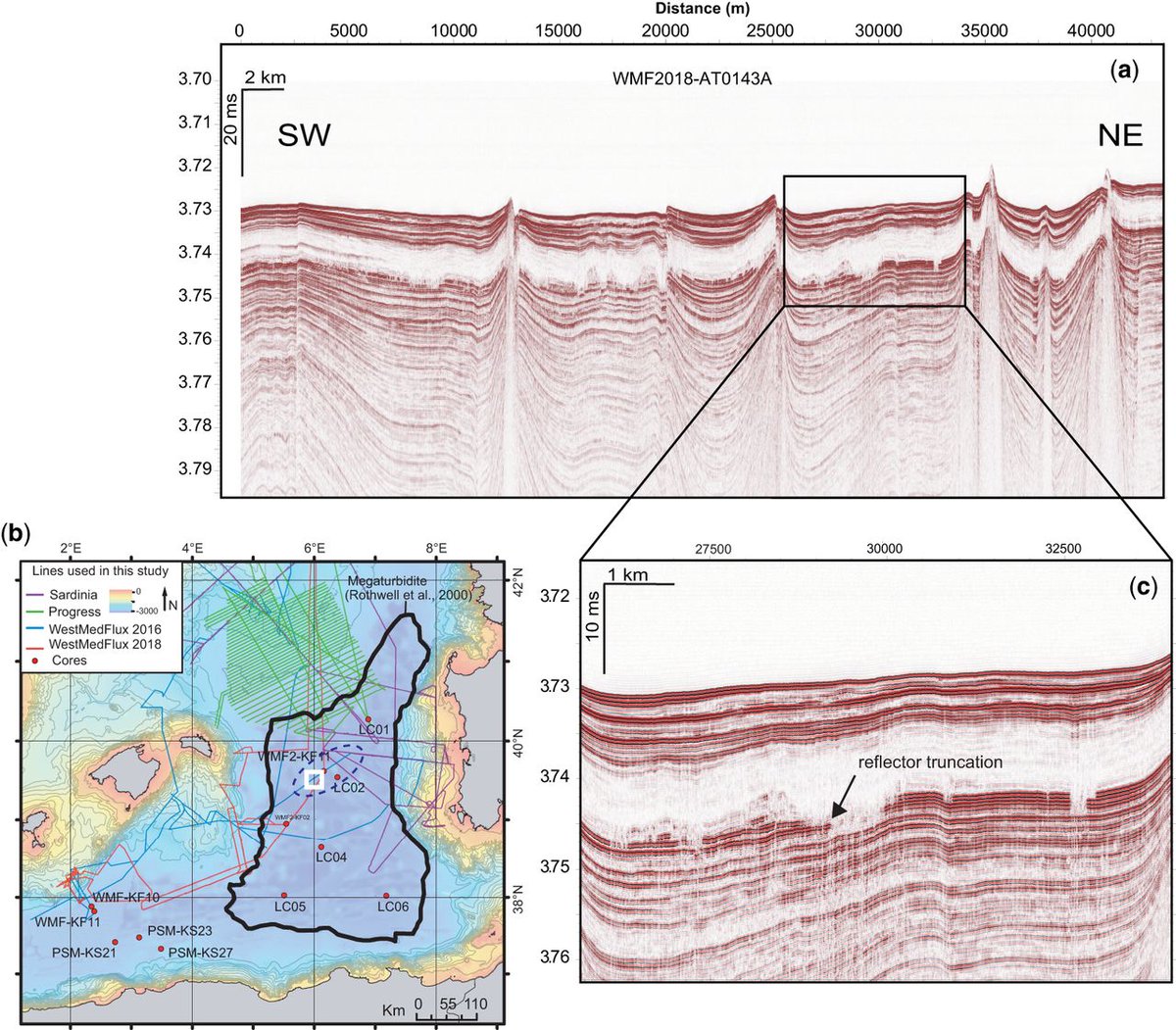 GeolSoc's tweet photo. Megabeds may be diagnostic of major catastrophic events, as their triggering is usually attributed to significant external eventsโฆread free for a limited time in the Lyell Collection: https://t.co/OptXWq8KbX
#megabed #turbidite https://t.co/QbS3MdGRct