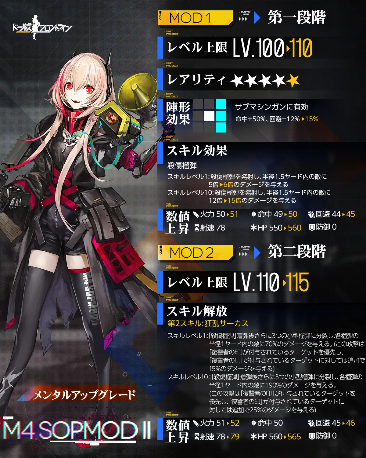 ドールズフロントライン公式 on X: 