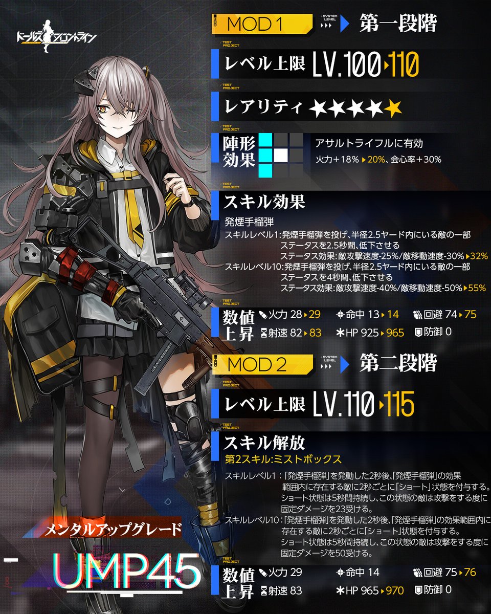 ドルフロ mod