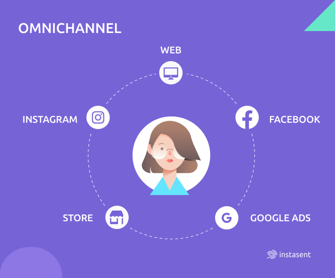 instasentapp's tweet photo. Did you know that companies that choose Omnichannel technique manage to have a 40% increase in its growth? 😱😱😱
#omnichannel #technique #growth #facts #ecommerce #clients #channels #products #buyers #instasent #growbetter https://t.co/qVXsSMwVpz