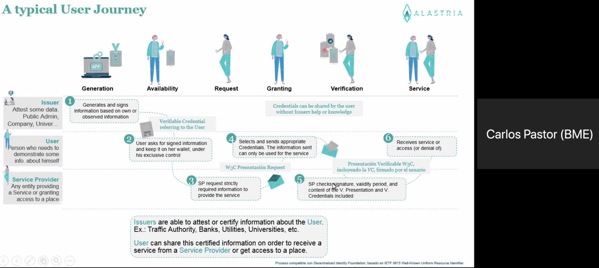 Alastria_'s tweet photo. The second #Blockchers Technical webinar just started. @Alastria_  ID and how it matches EU regulation and creates standards by Carlos Pastor. @blockchers https://t.co/qNoxFnz3wT