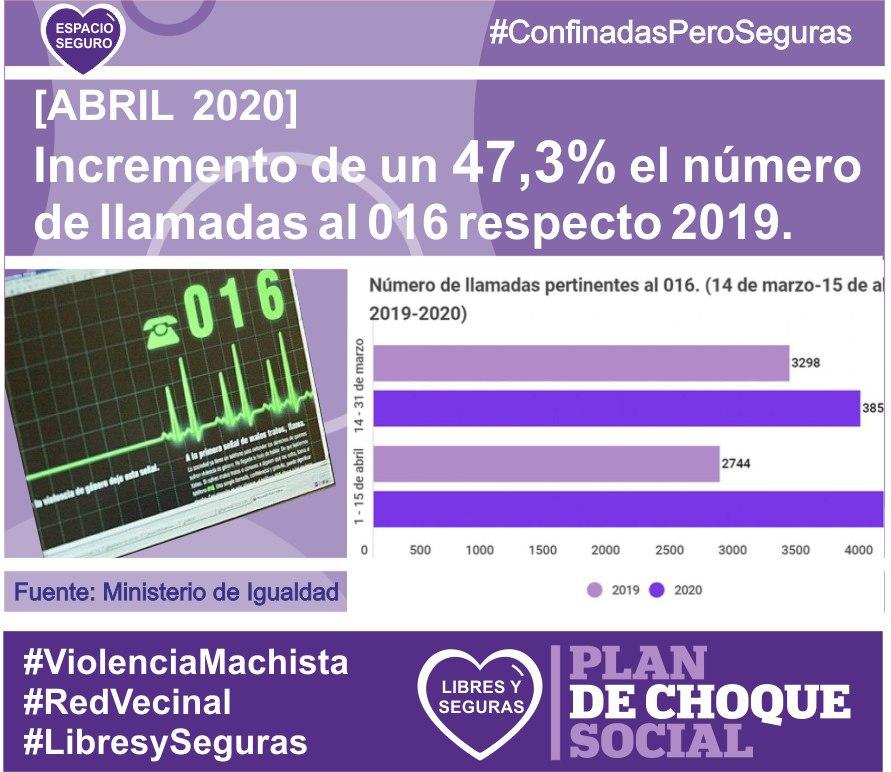CSIngobernable's tweet photo. Tenemos que garantizar las redes de apoyo vecinal e institucional para todas las personas que vivan #ViolenciasMachistas. ¡El machismo es un problema de salud pública! https://t.co/eX1Cer9VG6