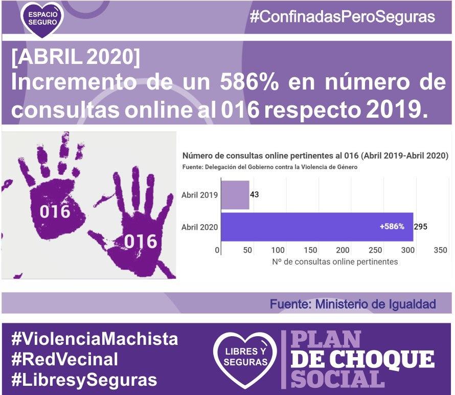 CSIngobernable's tweet photo. Tenemos que garantizar las redes de apoyo vecinal e institucional para todas las personas que vivan #ViolenciasMachistas. ¡El machismo es un problema de salud pública! https://t.co/eX1Cer9VG6