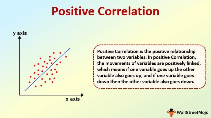 dheerajvaidya's tweet image. Positive Correlation (Definition, Types) | Top 5 Examples
buff.ly/2zeB5o6

#PositiveCorrelation