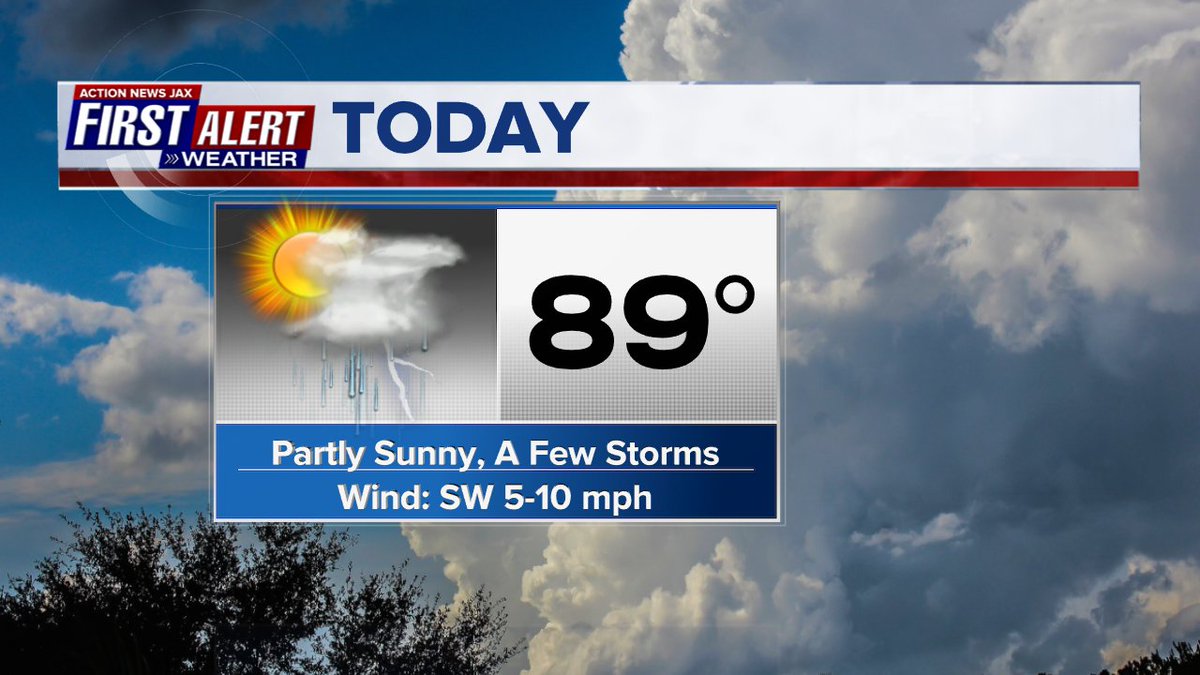 Another warm afternoon with some humidity. A few storms will likely