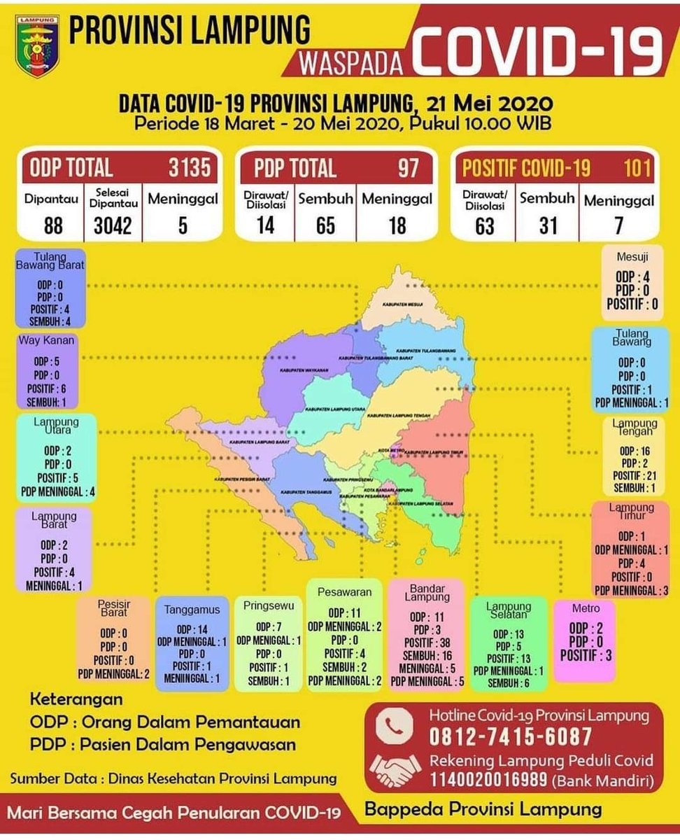 KotaMetro's tweet photo. Update Covid-19 per Kota/Kabupaten 

Sumber : Dinas Kesehatan Provinsi Lampung https://t.co/wh9O9b1Yo8