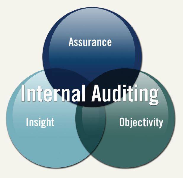 ⭐️BACK DUE TO POPULAR DEMAND⭐️
SOFHT Internal Auditing online course - 23 June
This #course is designed to ensure that attendees gain an understanding of the #skills and techniques required to get the most out of #internalauditing
Book your place here: sofht.co.uk/events/interna…